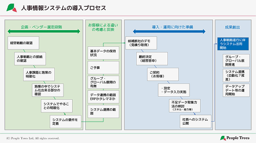 人材開発